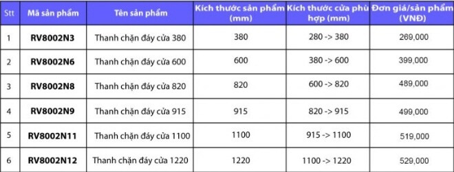 Bang-gia-thanh-chan-day-cua-Ravo-RV8002N