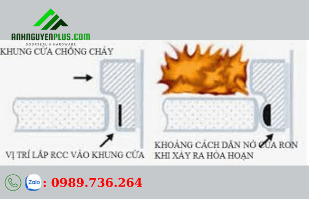 Ron chống cháy ngăn khói dạng thanh